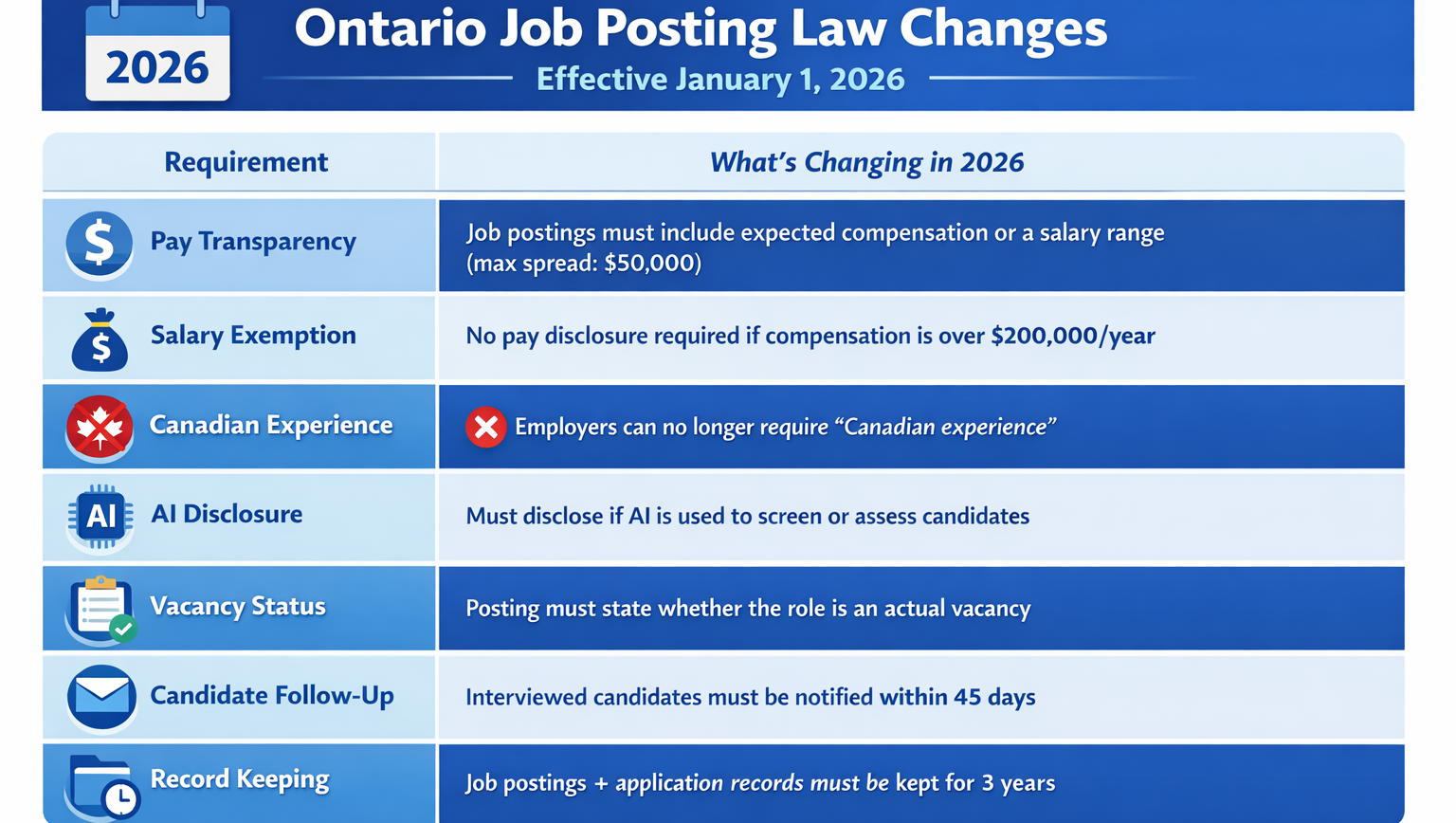 New Ontario Job Posting Requirements (Effective Jan 1, 2026)